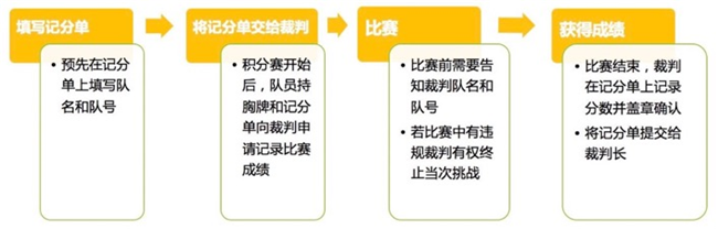 RoboRAVE國際機器人大賽介紹
