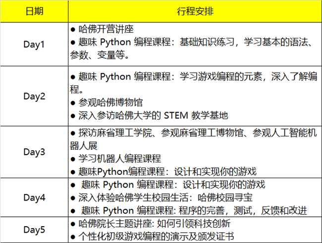 2019哈佛親子研學營報名啟動！探訪世界名校，領(lǐng)略前沿編程知識 
