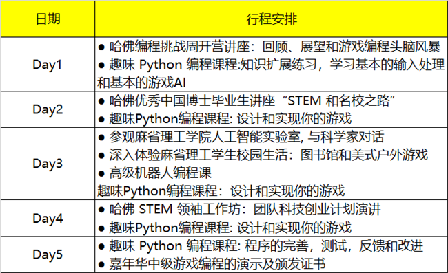 2019哈佛親子研學營報名啟動！探訪世界名校，領(lǐng)略前沿編程知識 