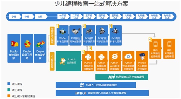 少兒編程再次被權威媒體報道，行業迎來爆發期！ 