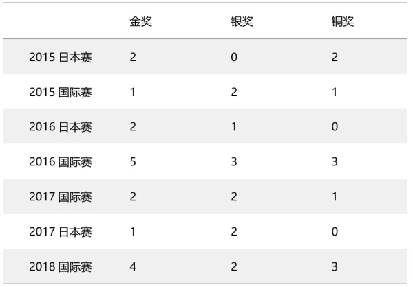 2019 RoboRAVE國際機器人大會童程童美直選賽招募啟動，30%晉級率直通國際賽！