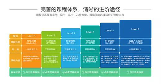 我國(guó)已有280萬(wàn)孩子接受機(jī)器人教育，你還在猶豫嗎？ 
