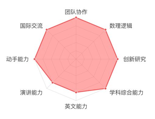 2019 RoboRAVE國際教育機器人大會亞洲分會童程童美專場即將拉開帷幕！