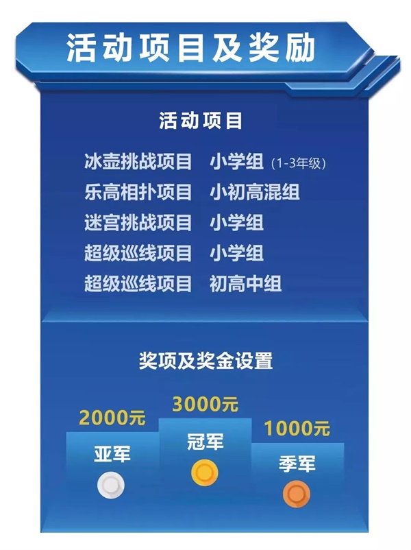 2019 RoboRAVE國際教育機器人大會亞洲分會童程童美專場即將拉開帷幕！