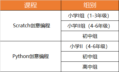 2019年北京青少年創意編程競賽開始報名啦~ 