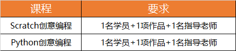 2019年北京青少年創意編程競賽開始報名啦~ 