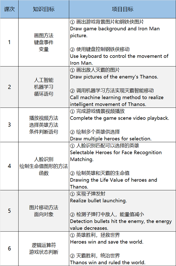 鋼鐵俠、美國(guó)隊(duì)長(zhǎng)、綠巨人...漫威超級(jí)英雄都來(lái)了，就差你了！