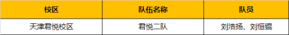 超燃！勇奪三冠，為國爭光，童程童美問鼎2019RoboRAVE世界總決賽！