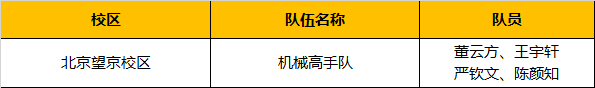 超燃！勇奪三冠，為國爭光，童程童美問鼎2019RoboRAVE世界總決賽！