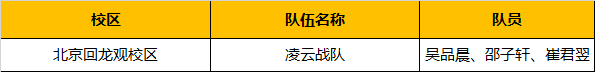 超燃！勇奪三冠，為國爭光，童程童美問鼎2019RoboRAVE世界總決賽！