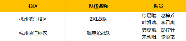 超燃！勇奪三冠，為國爭光，童程童美問鼎2019RoboRAVE世界總決賽！