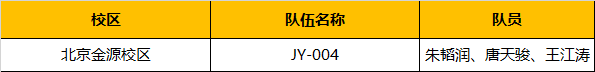 超燃！勇奪三冠，為國爭光，童程童美問鼎2019RoboRAVE世界總決賽！