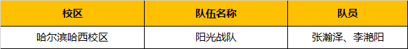 超燃！勇奪三冠，為國爭光，童程童美問鼎2019RoboRAVE世界總決賽！