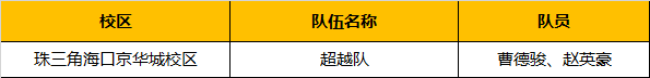 超燃！勇奪三冠，為國爭光，童程童美問鼎2019RoboRAVE世界總決賽！