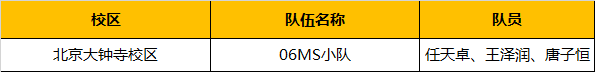 超燃！勇奪三冠，為國爭光，童程童美問鼎2019RoboRAVE世界總決賽！