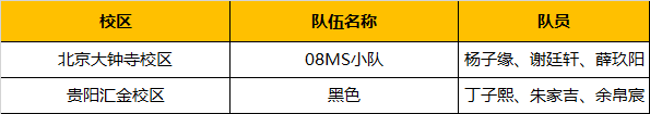 超燃！勇奪三冠，為國爭光，童程童美問鼎2019RoboRAVE世界總決賽！