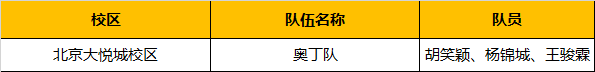 超燃！勇奪三冠，為國爭光，童程童美問鼎2019RoboRAVE世界總決賽！
