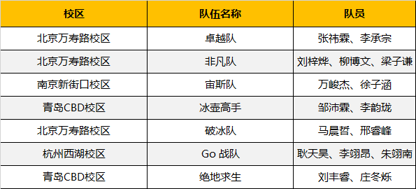 超燃！勇奪三冠，為國爭光，童程童美問鼎2019RoboRAVE世界總決賽！