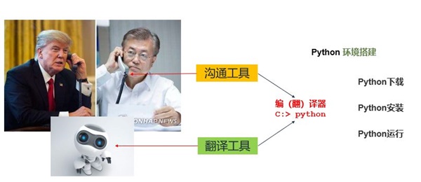 333萬人同時在線觀看，你一定不能錯過的首期編程大咖講座！ 