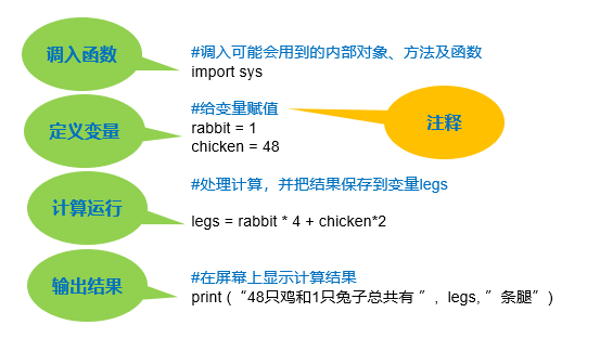 333萬人同時在線觀看，你一定不能錯過的首期編程大咖講座！ 