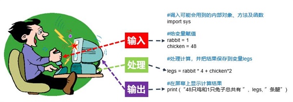 333萬人同時在線觀看，你一定不能錯過的首期編程大咖講座！ 