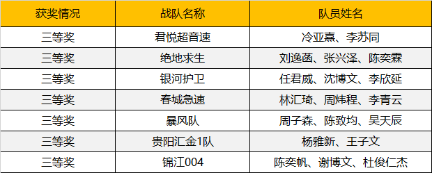 2019WRO昆明營(yíng)：千余選手同臺(tái)競(jìng)技，童程童美150多位學(xué)員榮獲大獎(jiǎng)！ 