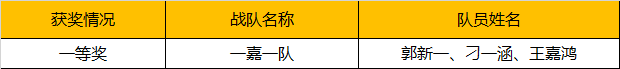 2019WRO昆明營(yíng)：千余選手同臺(tái)競(jìng)技，童程童美150多位學(xué)員榮獲大獎(jiǎng)！ 