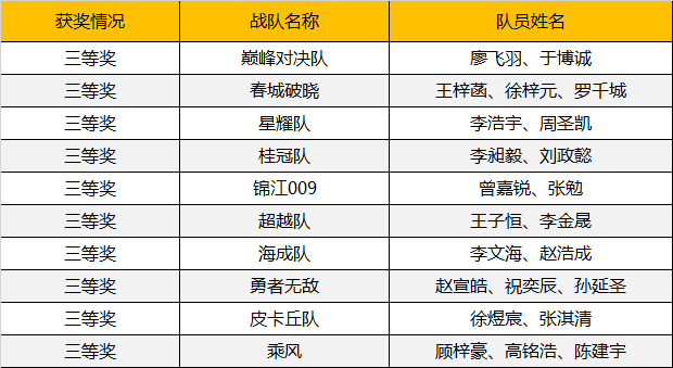 2019WRO昆明營(yíng)：千余選手同臺(tái)競(jìng)技，童程童美150多位學(xué)員榮獲大獎(jiǎng)！ 