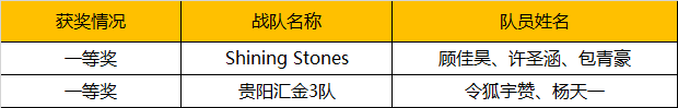 2019WRO昆明營(yíng)：千余選手同臺(tái)競(jìng)技，童程童美150多位學(xué)員榮獲大獎(jiǎng)！ 
