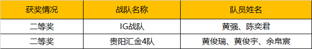 2019WRO昆明營(yíng)：千余選手同臺(tái)競(jìng)技，童程童美150多位學(xué)員榮獲大獎(jiǎng)！ 