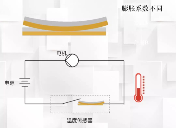 一節(jié)小學(xué)生也能聽懂的專業(yè)課：機(jī)器人和物聯(lián)網(wǎng)是怎么協(xié)同工作的？