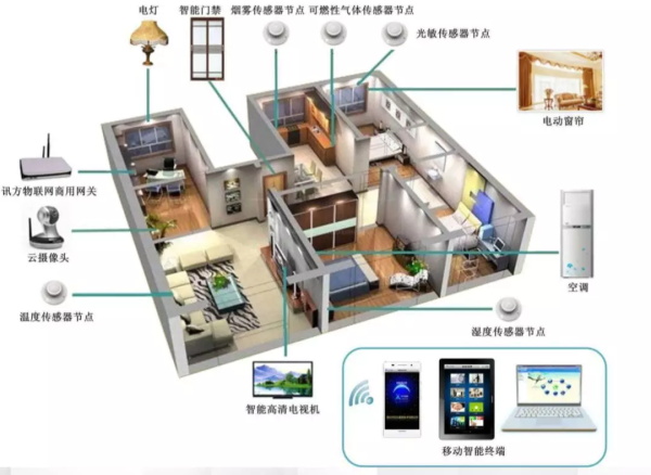 一節(jié)小學(xué)生也能聽懂的專業(yè)課：機(jī)器人和物聯(lián)網(wǎng)是怎么協(xié)同工作的？