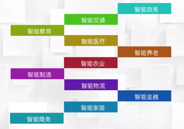 一節(jié)小學(xué)生也能聽懂的專業(yè)課：機(jī)器人和物聯(lián)網(wǎng)是怎么協(xié)同工作的？