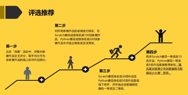 強(qiáng)強(qiáng)聯(lián)合，童程童美與北京青少年科技教育協(xié)會戰(zhàn)略合作！
