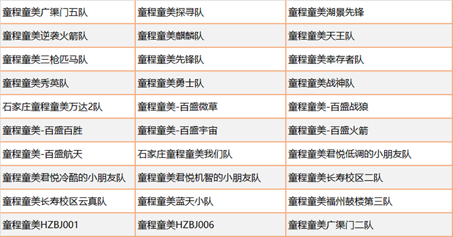 Botball國際機器人大會·中國分會·童程童美專場圓滿收官！