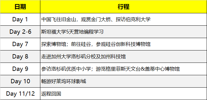 2020寒假斯坦福編程研學(xué)營報名開啟！世界頂級學(xué)府，學(xué)習(xí)前沿知識！