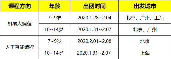 2020寒假新加坡國立大學人工智能科技研學營報名開啟！
