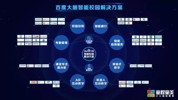 【國內營地】童程童美?北京清華AI精英創(chuàng)投挑戰(zhàn)營報名開啟！