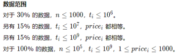 真題解析 | CCF CSP-J 2019 入門級第二輪認證真題及答案（附信奧真題庫） 