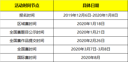 發(fā)現(xiàn)你了，未來(lái)之星！2020發(fā)現(xiàn)杯國(guó)際青少年編程挑戰(zhàn)營(yíng)@你報(bào)名啦！