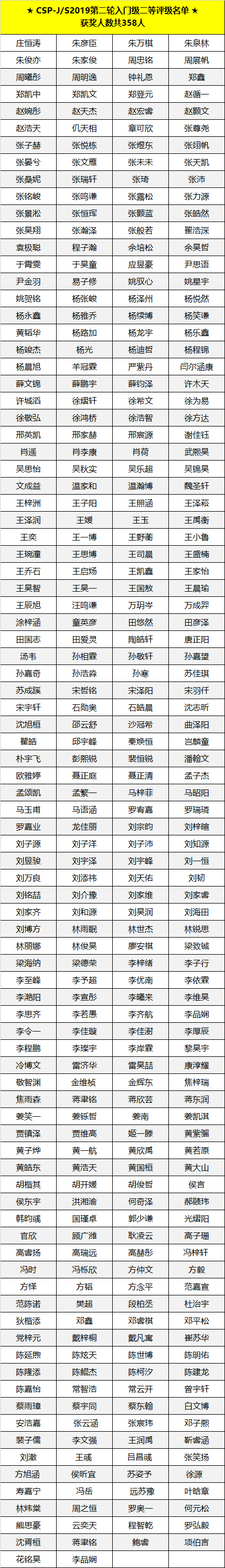 喜報(bào) | CSP-J/S 2019第二輪認(rèn)證評(píng)級(jí)名單出爐，童程童美學(xué)員獲獎(jiǎng)率高達(dá)83%！
