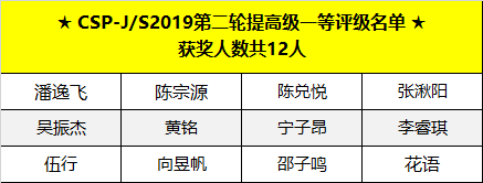 喜報(bào) | CSP-J/S 2019第二輪認(rèn)證評(píng)級(jí)名單出爐，童程童美學(xué)員獲獎(jiǎng)率高達(dá)83%！