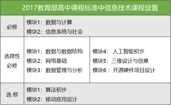大咖講座回顧 | 人大附中信息技術教研組長詳解STEAM課程新趨勢！ 