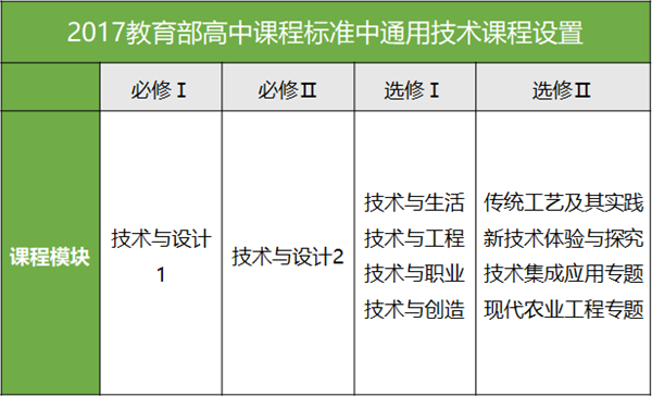 大咖講座回顧 | 人大附中信息技術教研組長詳解STEAM課程新趨勢！ 